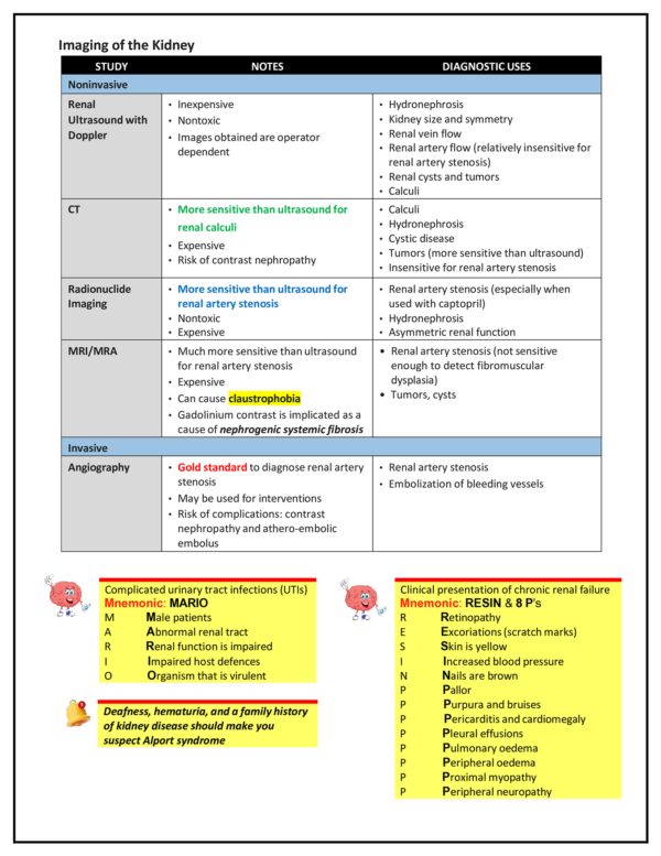 Examedo MCAT Medicine Books ,Best Sellers , Success guranteed, Books Notes, Buy Now, High ranked