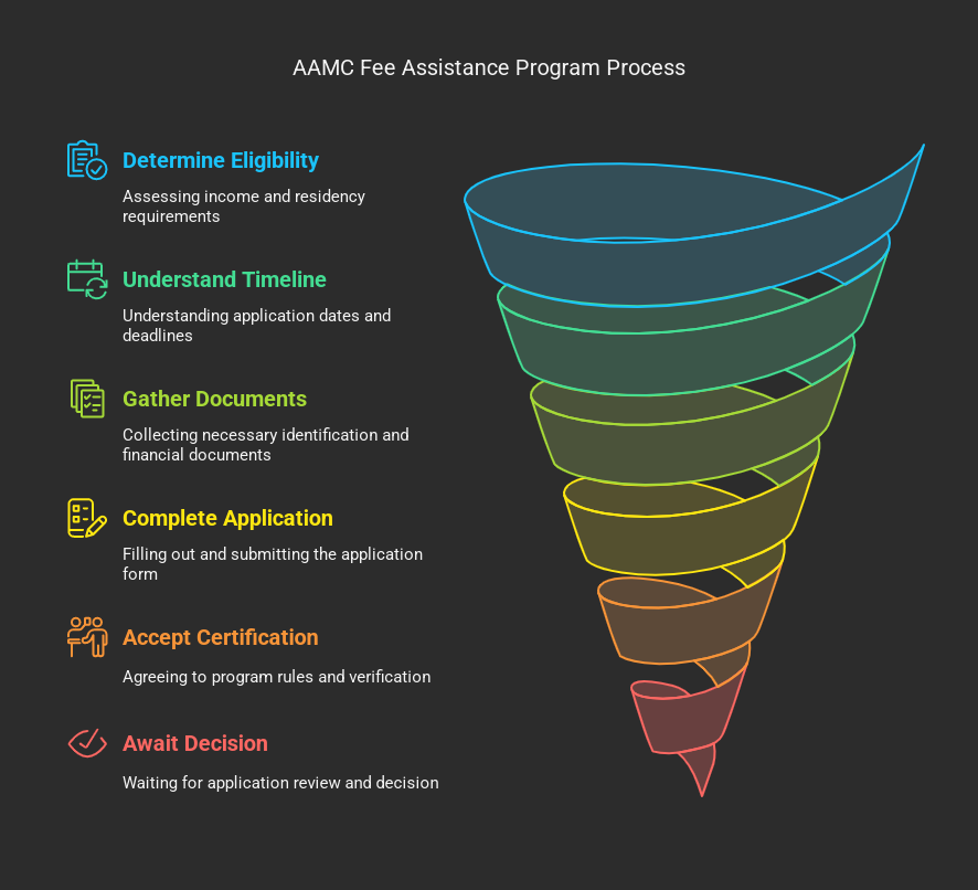Examedo MCAT Books ,Best Sellers , Success guranteed, Books Notes, Buy Now, High ranked