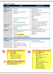 Examedo MCAT Medicine Books ,Best Sellers , Success guranteed, Books Notes, Buy Now, High ranked